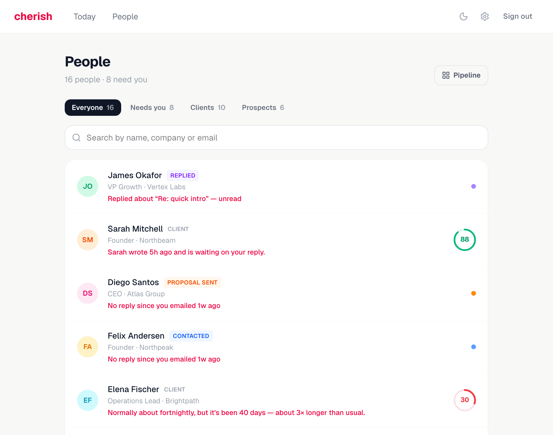 The People screen in Cherish: clients with health scores and prospects with pipeline stages in one list, each with a one-line reason they need attention.