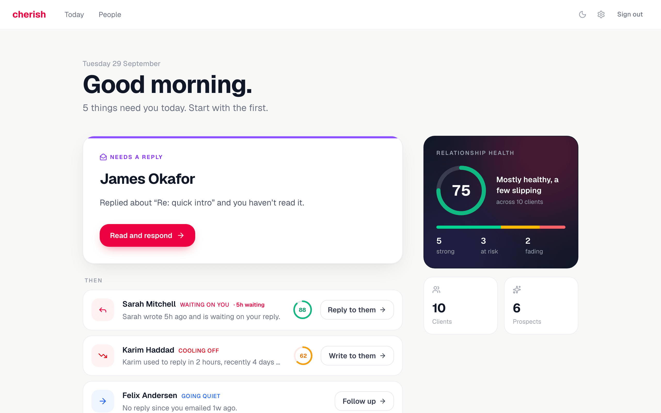 The Today screen in Cherish: five people who need attention, led by a prospect whose reply hasn't been read, beside a relationship health score of 75.